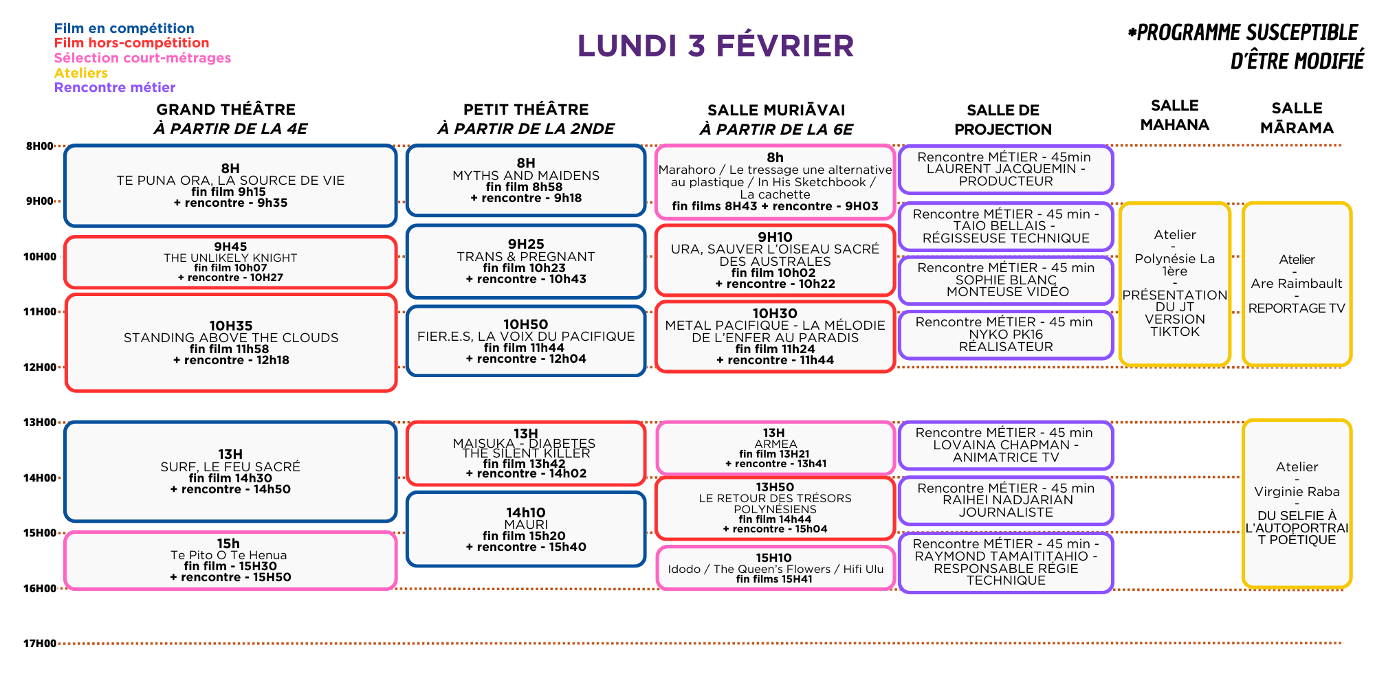 FIFO 2025 - Projections scolaires