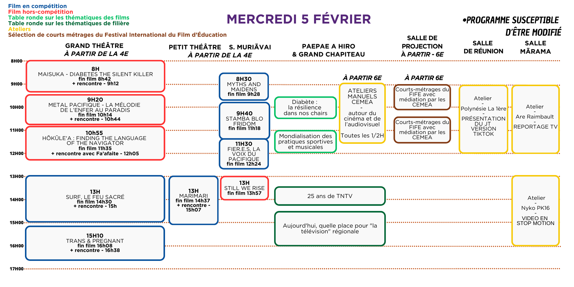 FIFO 2025 - Projections scolaires