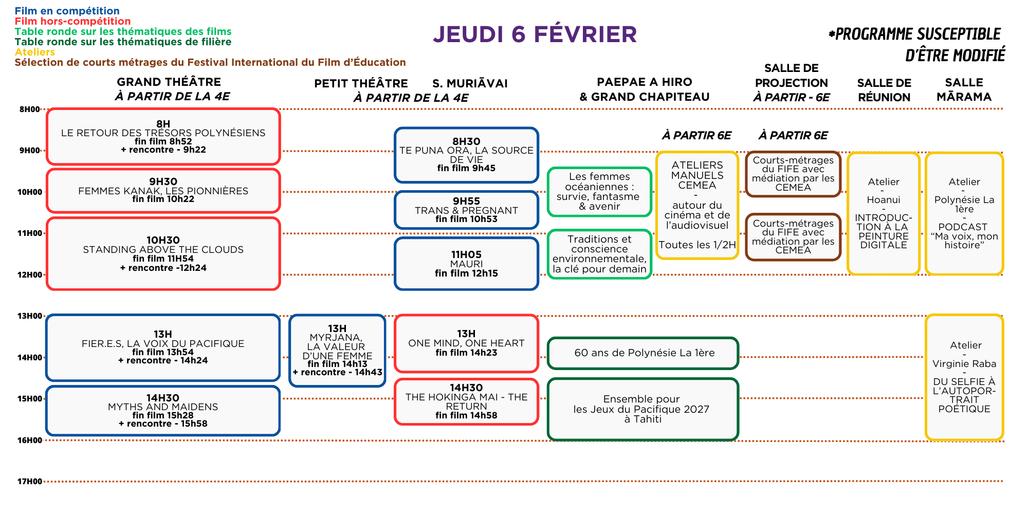 FIFO 2025 - Projections scolaires