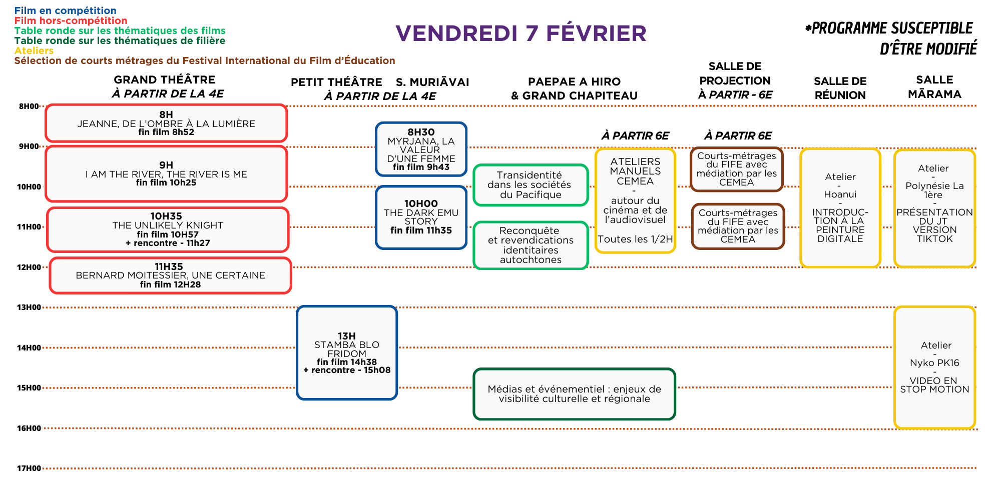 FIFO 2025 - Projections scolaires